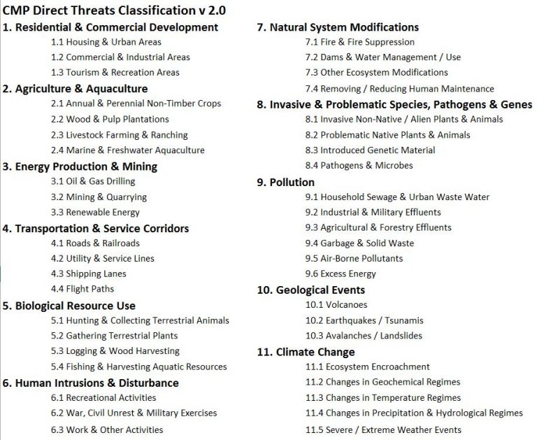 Threats And Actions Classifications 2016 The Open Standards For The Practice Of Conservation