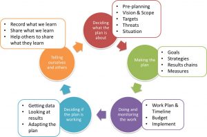 Healthy Country Planning (~2019) - The Open Standards for the Practice ...