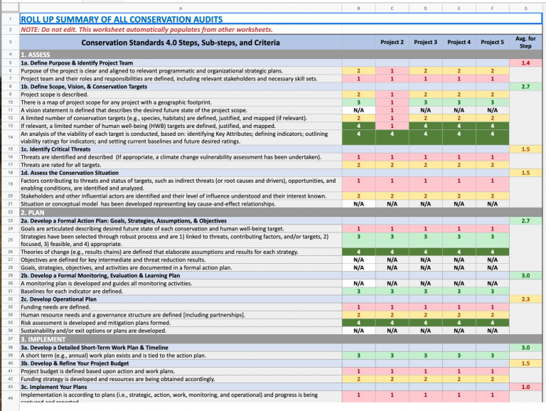 Conservation Audit Guidelines and Tool (2020) - The Open Standards for ...