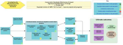 CS Effectiveness Theory of Change